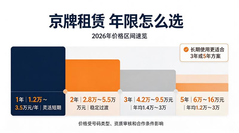 签约现场服务